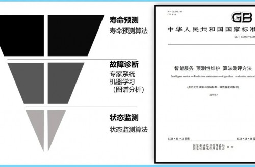 《智能服務(wù)、預(yù)測(cè)性維護(hù)、算法測(cè)評(píng)方法》國(guó)家標(biāo)準(zhǔn)第三次工作組全體會(huì)議順利召開(kāi)